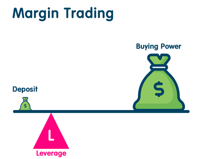 Margin là gì?