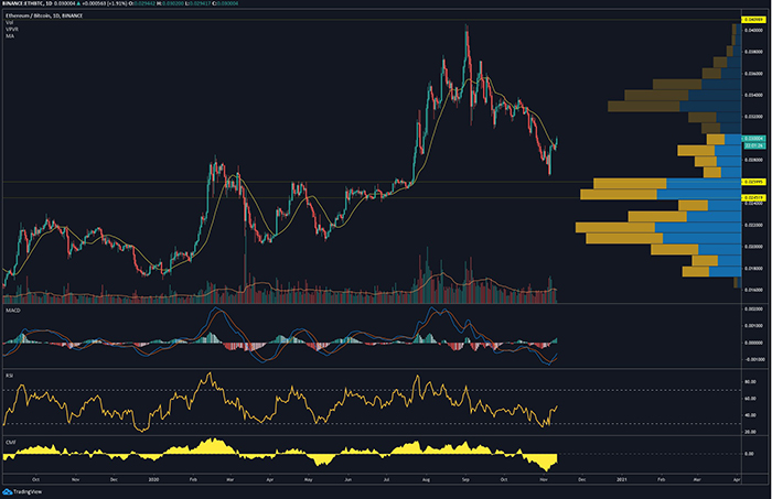 Biểu đồ ngày của BTC/USD. Nguồn: TradingView