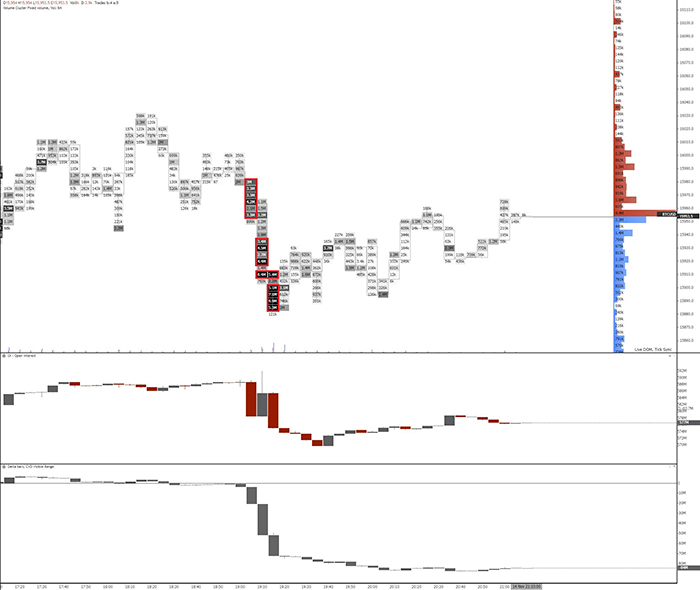 Sổ lệnh Bitcoin trên các sàn giao dịch tương lai. Nguồn: CL, Exocharts