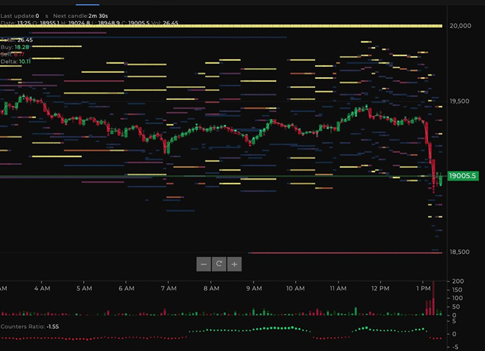 Tường bán Bitcoin và giá BTC vào ngày 04/12. Nguồn: TensorCharts