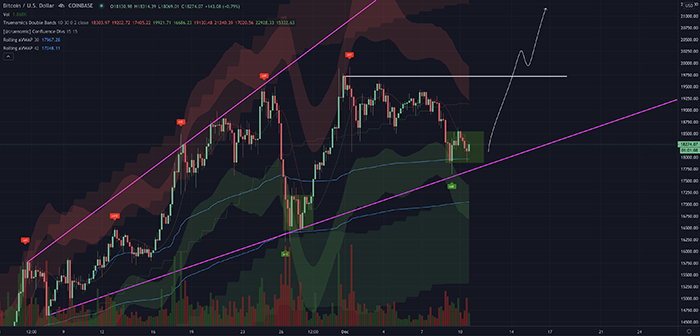 Biểu đồ nến 4 giờ của Bitcoin với đường xu hướng. Nguồn: Nik Yaremchuk, TradingView.com