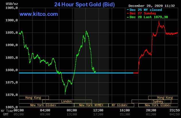 Giá trị vốn hóa thị trường Bitcoin đã đạt 502 tỷ USD.