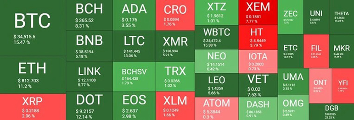 Tổng quan thị trường tiền điện tử. Nguồn: QuantifyCrypto