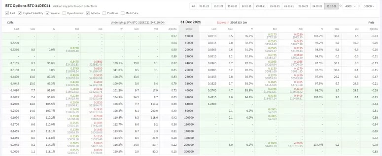 Quyền chọn BTC trên Deribit