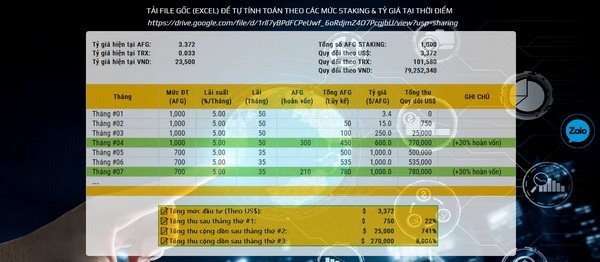 Một sàn chào mời các gói chơi Forex, chứng khoán phái sinh... với hứa hẹn doanh thu hấp dẫn. Ảnh: Chánh Trung