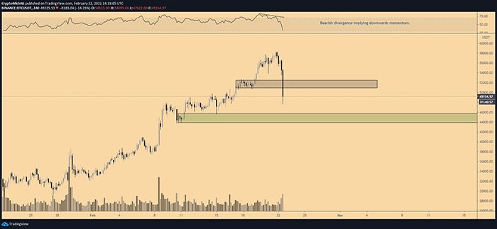 Biểu đồ 4 giờ BTC / USDT. Nguồn: TradingView