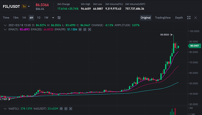 Biểu đồ FIL/USDT trên Binance