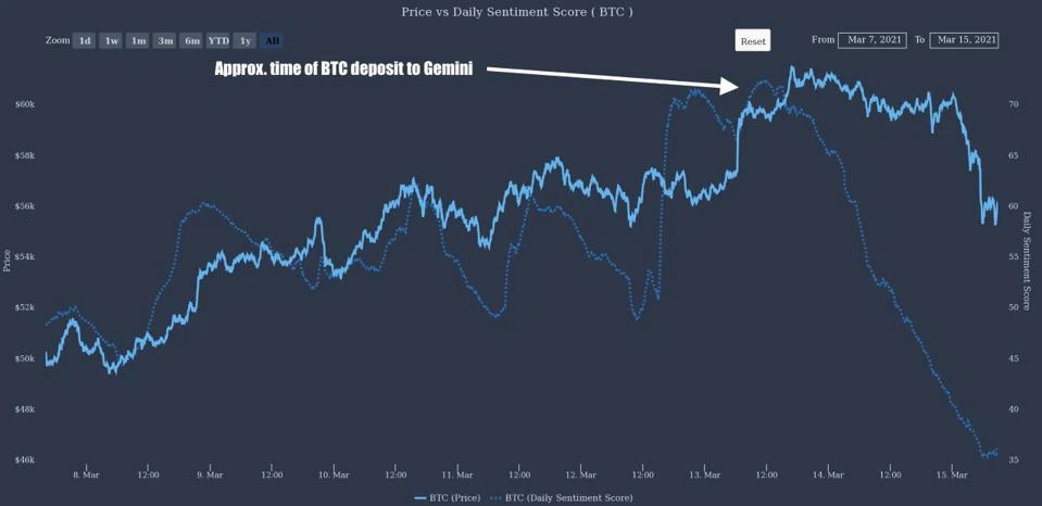 Bitcoin tăng giá kỷ lục trước khi giảm nhanh ngay sau đó. (Nguồn: Forbes).