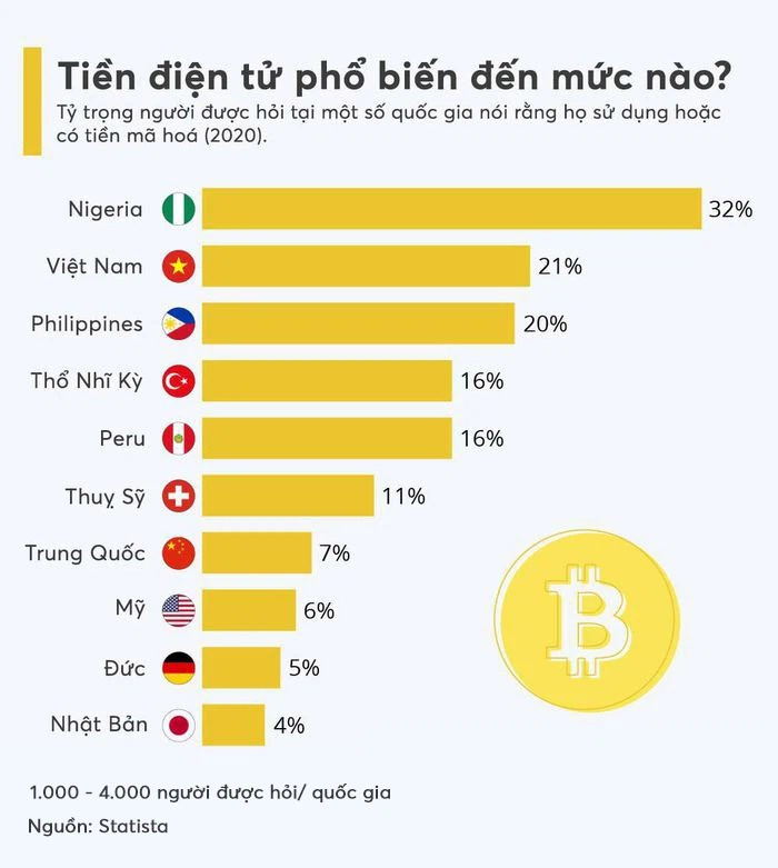 (Nguồn: Statista, Việt hoá: Thái Sơn).