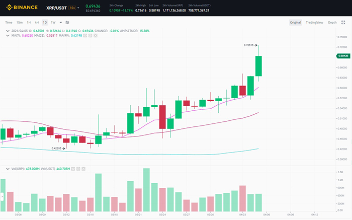 Nguồn: Binance