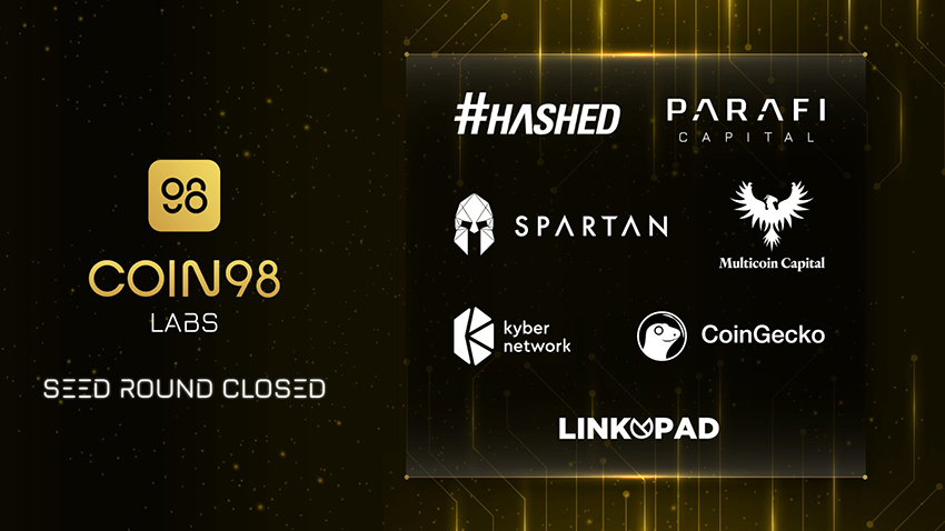 Coin98 Labs gọi vốn thành công 1,25 triệu USD từ các quỹ đầu tư tiền điện tử hàng đầu thế giới
