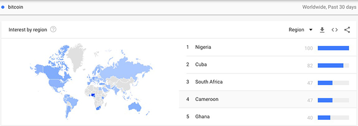 Tỉ lệ tìm kiếm về Bitcoin ở Cuba đứng thứ hai thế giới