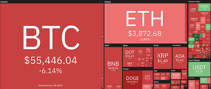 Tổng quan thị trường tiền điện tử. Nguồn: Coin360