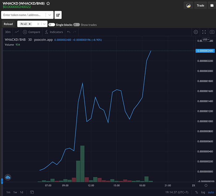 Loại coin "rác" ăn theo cái chết của John McAfee. Ảnh: Poocoin.