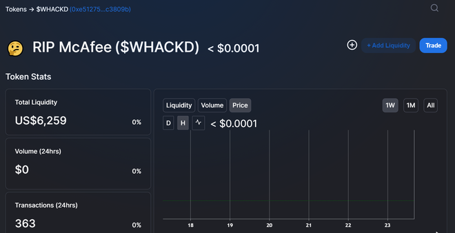 Một loại coin "rác" khác có tên RIP McAfee, mã $WHACKD. Ảnh: DappRadar.