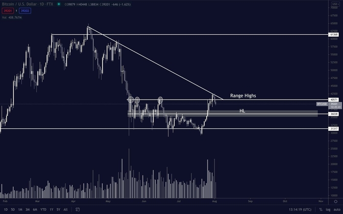Biểu đồ mục tiêu của BTC/USD. Nguồn: Pentoshi/ Twitter