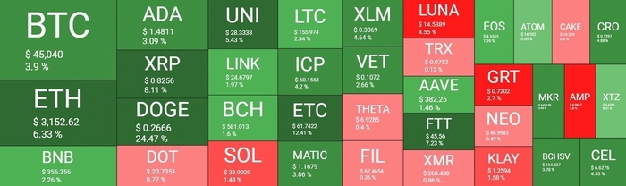 Tổng quan thị trường tiền điện tử. Nguồn: Quantify Crypto