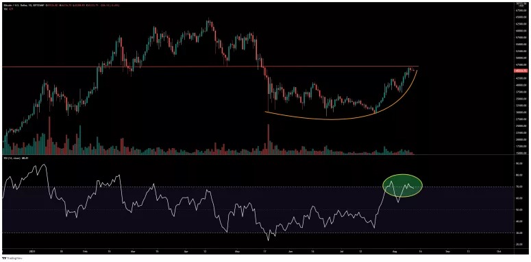 Biểu đồ ngày của BTC/USD. Nguồn: TradingView