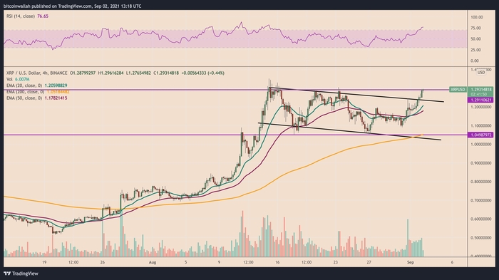 Biểu đồ nến 4 giờ XRP/USD hình thành cờ tăng. Nguồn: TradingView