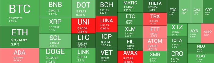 Tổng quan thị trường tiền điện tử hôm 4/9. Nguồn: Quantify Crypto