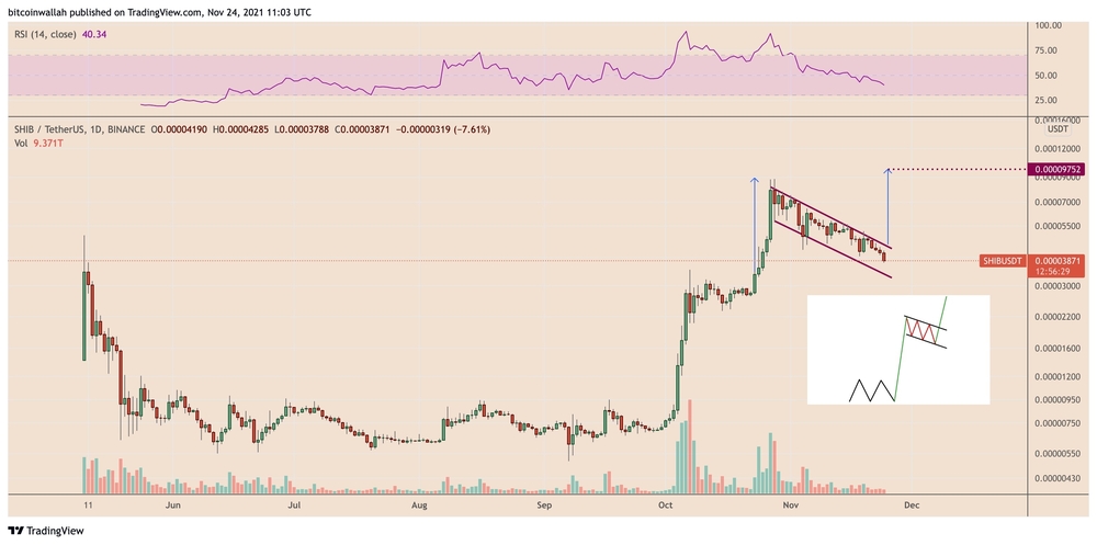 Biểu đồ ngày của SHIB/USDT xuất hiện bull flag. Nguồn: TradingView