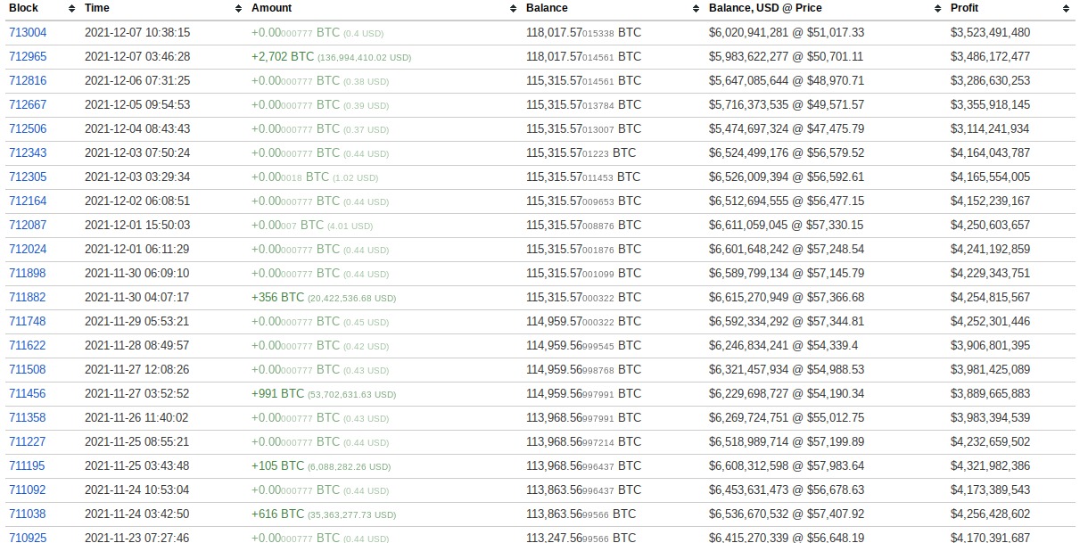 Lịch sử giao dịch gần đây cho ví BTC lớn thứ ba. Nguồn: BitInfoCharts