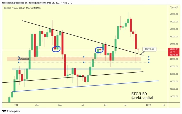 Biểu đồ nến tuần của BTC/USD (Coinbase). Nguồn: Rekt Capital / YouTube