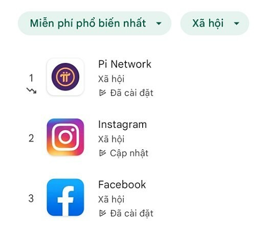 Ứng dụng Pi Network được tải nhiều trở lại tại Việt Nam.