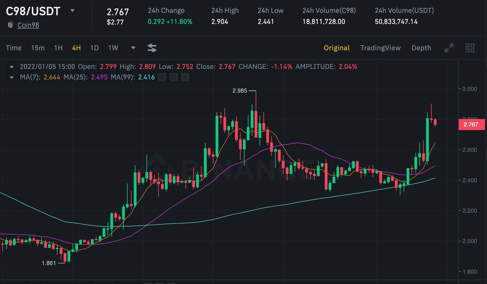 Biểu đồ C98/USDT trên Binance