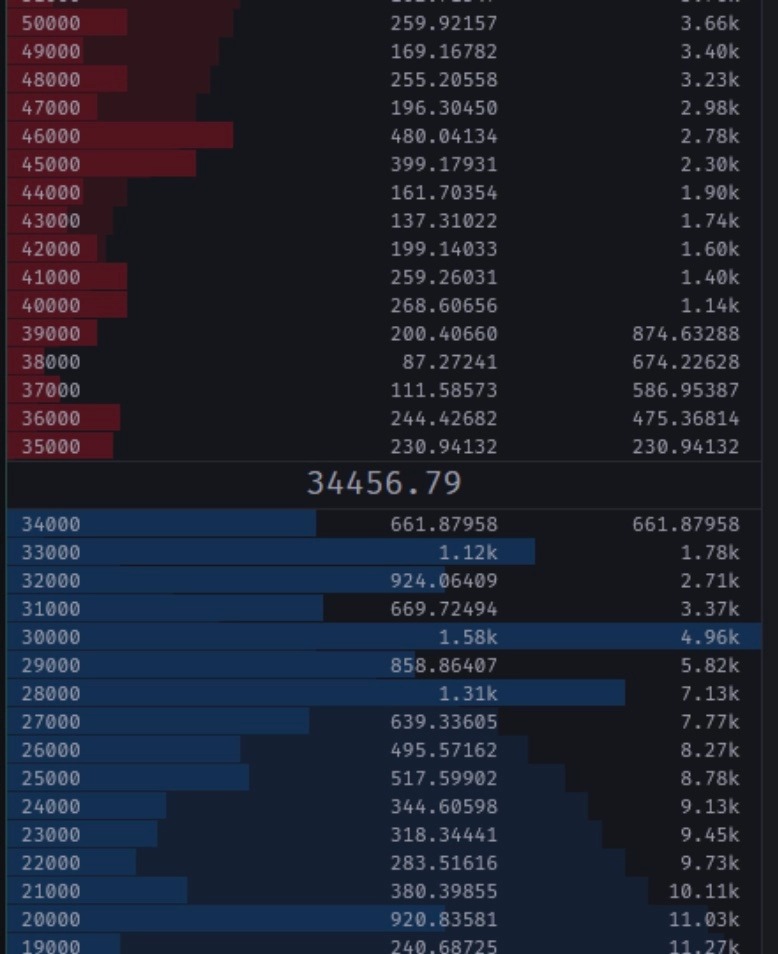 Orderbook của Binance. Nguồn: Twitter