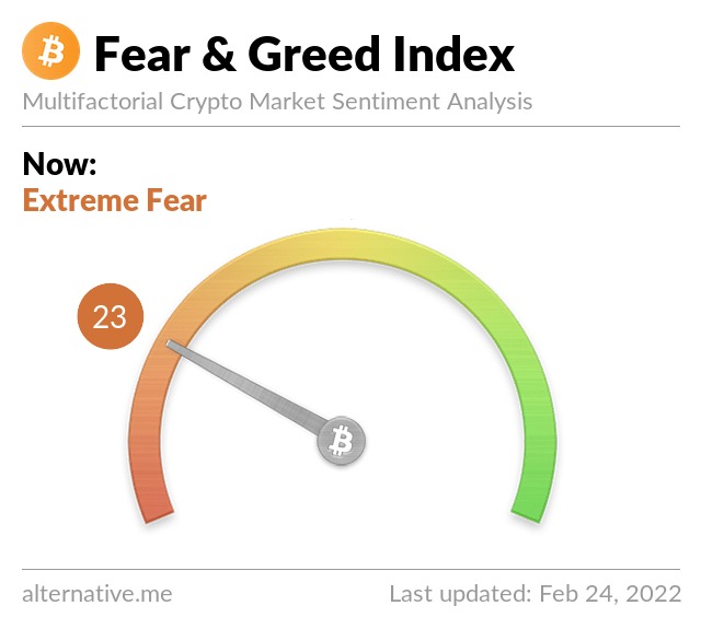 Fear and greed index, Nguồn: Twitter