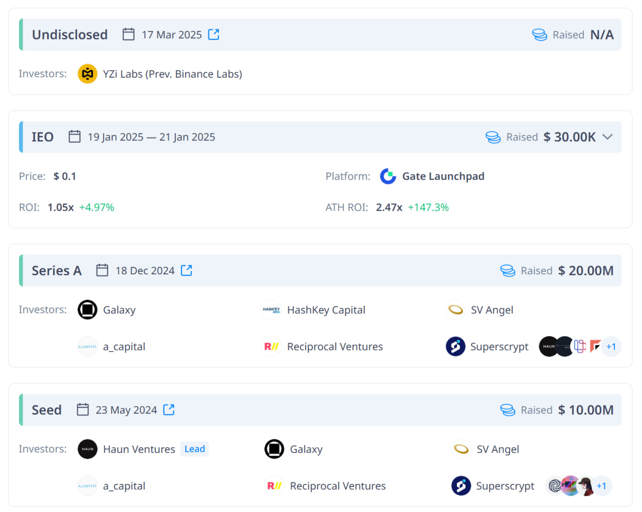Dữ liệu gọi vốn của Plume