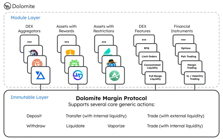 Cấu trúc hạ tầng Dolomite