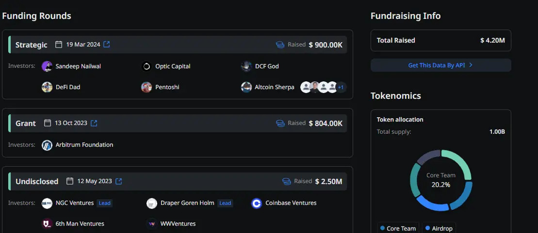 Các vòng gọi vốn DOLO