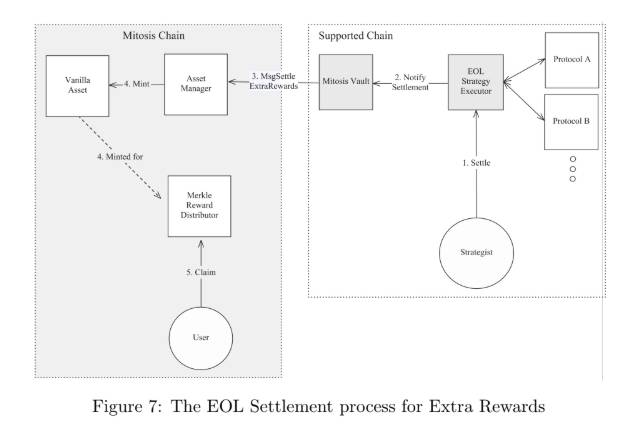 Hệ thống EOL của Mitosis