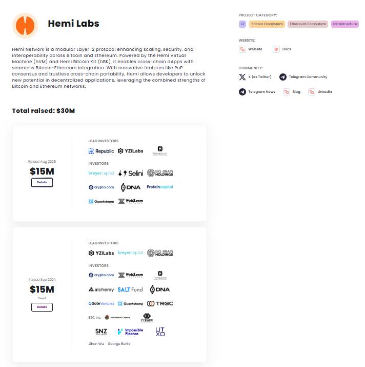 Nhà đầu tư của dự án Hemi