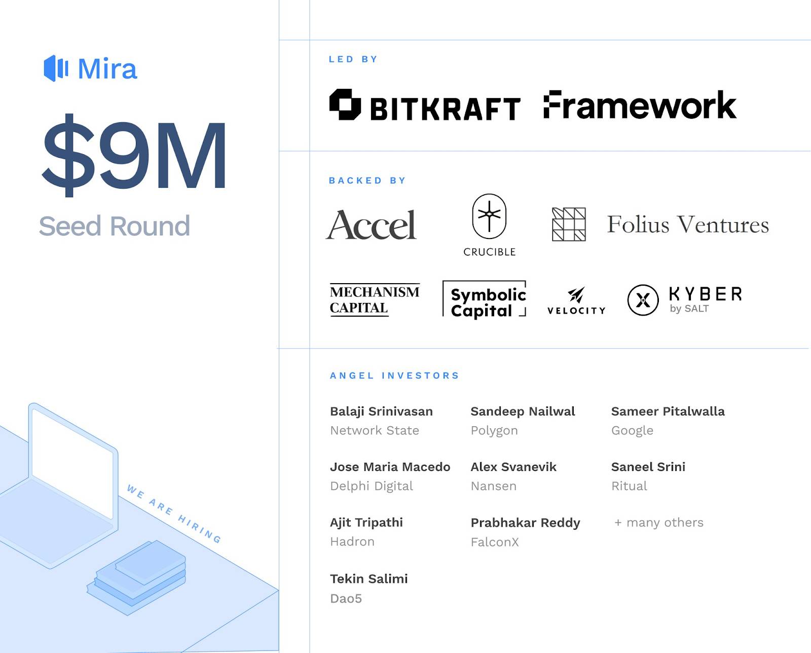 Nhà đầu tư và đối tác của dự án Mira