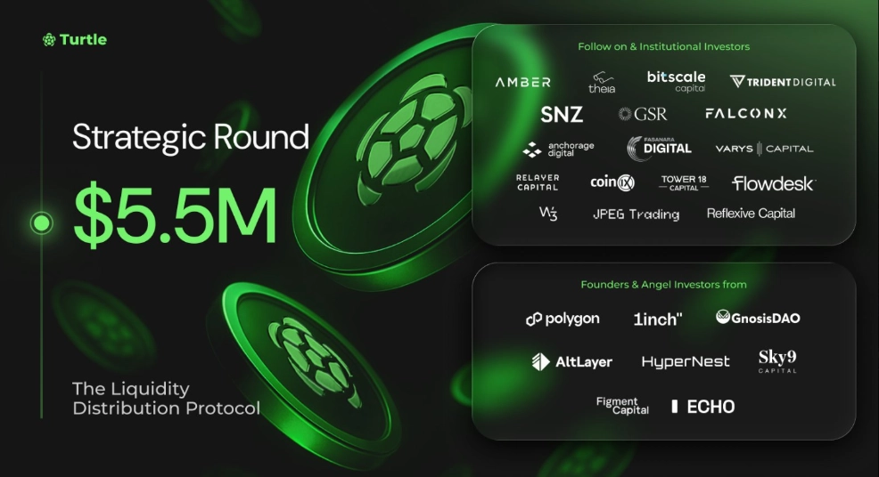 Nhà đầu tư và đối tác của Turtle