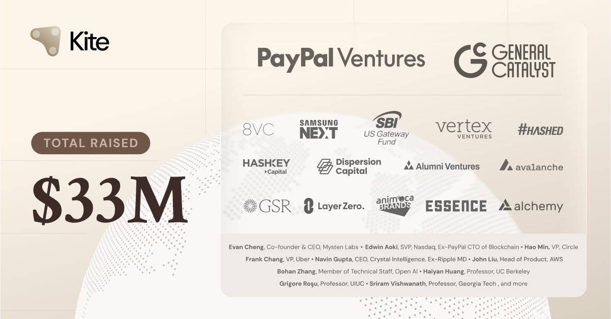 Nhà đầu tư và đối tác của Kite AI